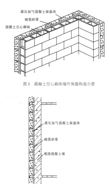 邓超蒸压加气混凝土砌块复合保温外墙性能与构造